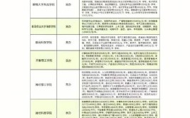 山东三部门发文：收费标准公布！(学费标准高校专业财政厅)