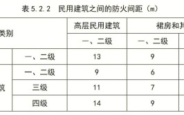 防火间距与日照间距