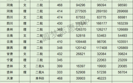 2024哈尔滨远东理工学院选科要求对照表