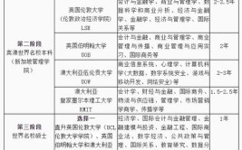 2021哪些公办本科大学招收专科?