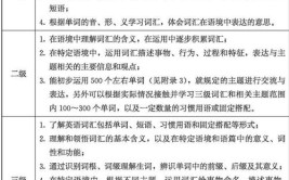 2024小学英语教育专业选科要求