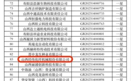 公布啦！涉全市325家企业(宋体中小企业高新技术企业科技科技有限公司)