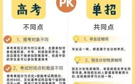 2024职高考大学和普高考大学有区别吗