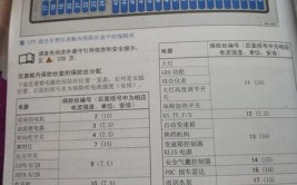 POLO中控屏幕不亮怎么回事？(保险丝屏幕中控更换怎么回事)