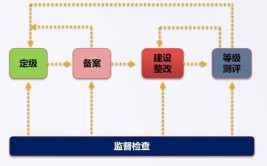 等保快速入门攻略｜打不过我吧！就是这么强大！(等级保护信息系统信息安全网络安全)