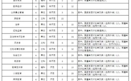 2024新疆师范大学研究生报考条件