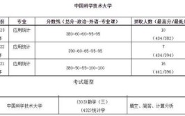 2024考研建筑学专业院校TOP10综合情况分析