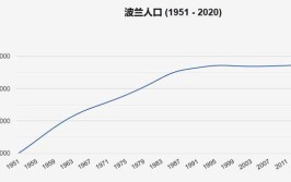 波兰面积与人口