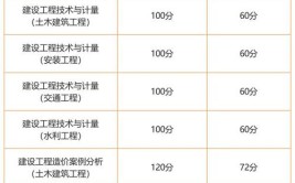 一造案例vs一造计量哪个更难2024年造价该如何备考