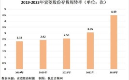 索菱股份7亿资金“神秘流出”背后：涉事两家企业与上市公司有交集(股份记者公司万元达电子)