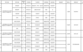 静安区卫生健康系统事业单位2024年公开招聘工作人员通告