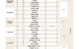 广东南华工商职业学院2018年普通高校招生章程