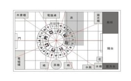 20个卧室家居装修风水知识 夫妻和睦相处升官发财(卧室和睦相处风水夫妻家居装修)