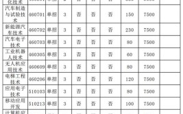 南阳工业职业学院招生条件？