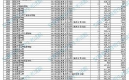 2024年高考420分能不能上本科