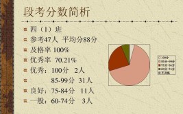 研究生为什么75分及格