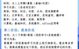 专升本性价比最高的6个专业上岸率高本科待遇远高于专科