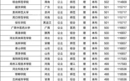 500分河北能上啥学校