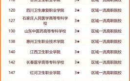 2024南阳医学高等专科学校全国排名多少位