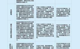 江西旅游商贸职业学院2023年在内蒙古各专业招生人数