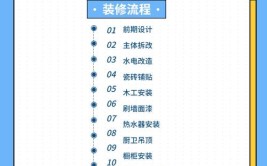 介绍装修工期欺瞒,工期拖延背后的真相与应对步骤