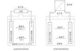 车用蓄电池是如何产生电能的？这要先从铅酸转换说起(电解液蓄电池极板电能密度)