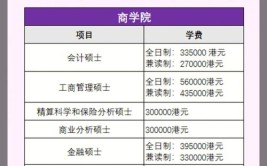 多少分能被香港中文大学录取