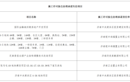 32个项目点名批评(项目地块扬尘曝光齐鲁)