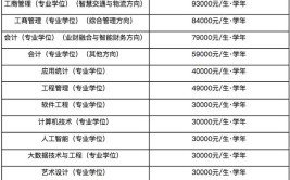 北京可以报考建筑学在职研究生的招生院校多不多，报名门槛高不高