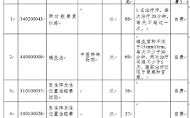 公示！市第一医院将新添医疗用房(用房医院医疗公示新添)