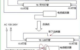 日光灯常见故障及解决方法(灯管日光灯解决办法启辉器镇流器)