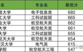 2024年航空学校排名前十名