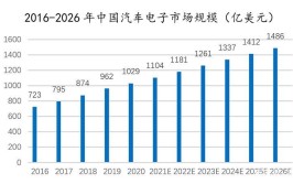 宜春税务支持汽车电子信息产业智能制造(汽车电子公司负极税费税务)