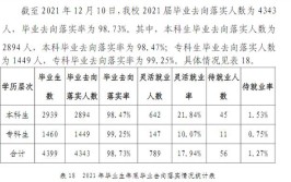 中原科技学院就业率及就业前景怎么样