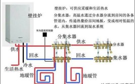 地暖，三恒系统都有区别？装哪个合适？家装专家权威解答！(系统地暖恒温空调管网)