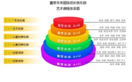 艺术类模块一到八是什么