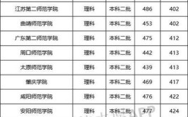 2024湖北分数线最低的二本大学