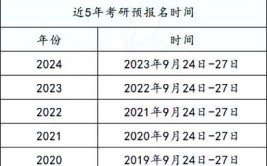 2025年考研现场确认一般什么时候