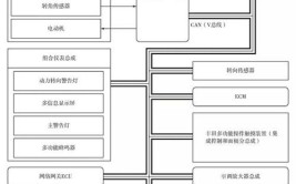 汽车电路图、原理框图、线束图、元器件布置图的识读技巧与要点(电路电路图线束汽车导线)