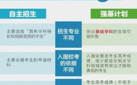 强基计划培养模式是什么?