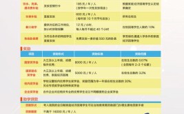 2024北京交通运输职业学院高职自主招生学费多少钱一年