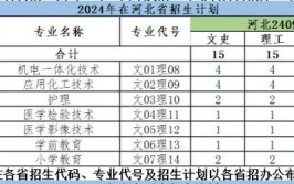 2024榆林民办专科学校有哪些