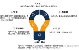 重庆大学工程管理硕士MEM2025招生简介