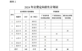 2024抚州幼儿师范高等专科学校单招学费多少钱一年