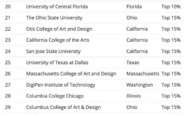 艺术留学的宝子们看过来_美国动画设计院校排名出炉啦！(动画艺术院校动画设计专业)