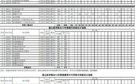 泰山医学院2016年普通本专科招生章程