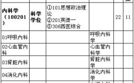 内科学考研科目有哪些