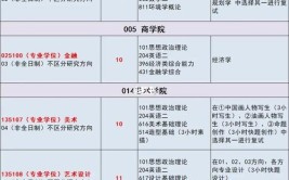 苏州科技大学非全日制研究生上课方式有哪些，上课会影响工作吗