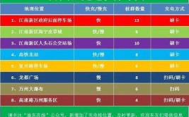 具体位置→(充电站电动汽车具体位置公布收藏)