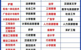 开设水利水电工程管理专业大学有哪些